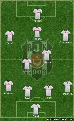 Besiktas JK Formation 2018