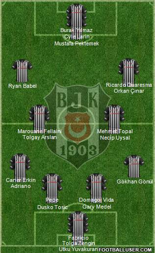 Besiktas JK Formation 2018