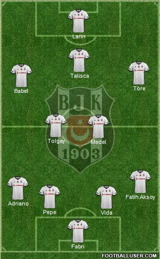 Besiktas JK Formation 2018