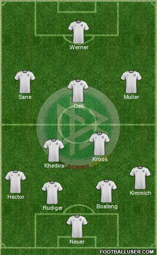 Germany Formation 2018