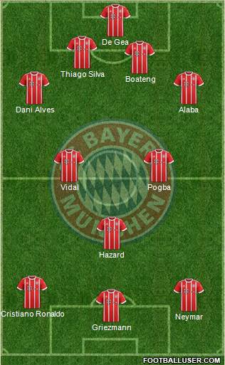 FC Bayern München Formation 2018