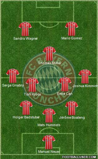 FC Bayern München Formation 2018