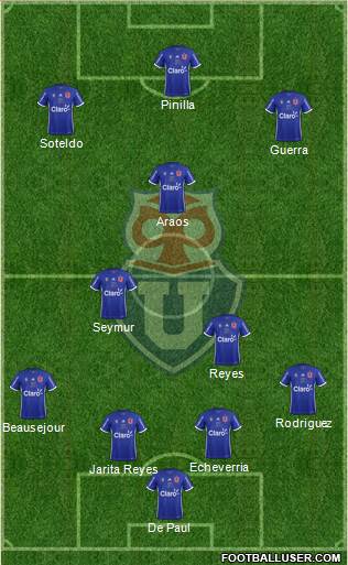 CF Universidad de Chile Formation 2018