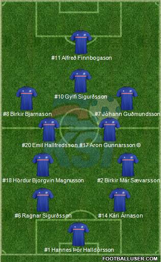 Iceland Formation 2018