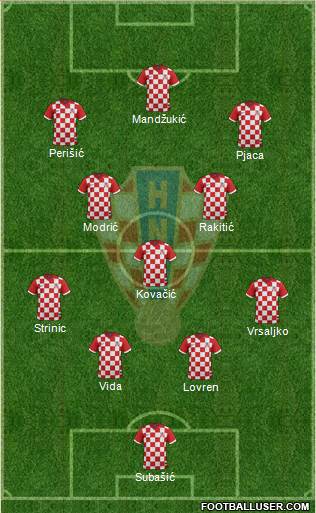 Croatia Formation 2018