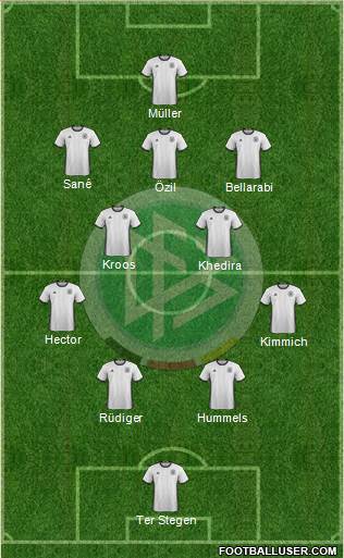 Germany Formation 2018