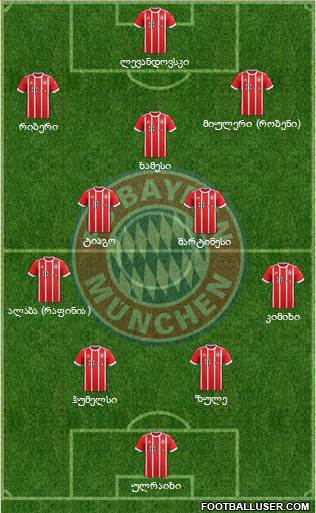 FC Bayern München Formation 2018