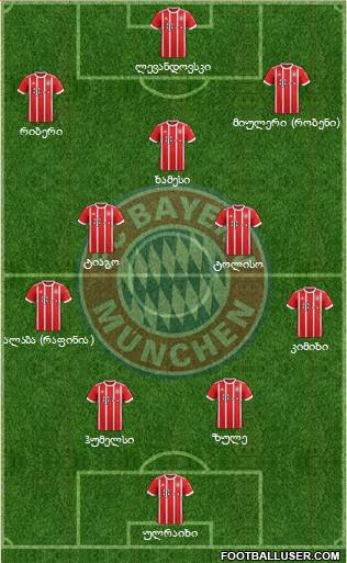 FC Bayern München Formation 2018