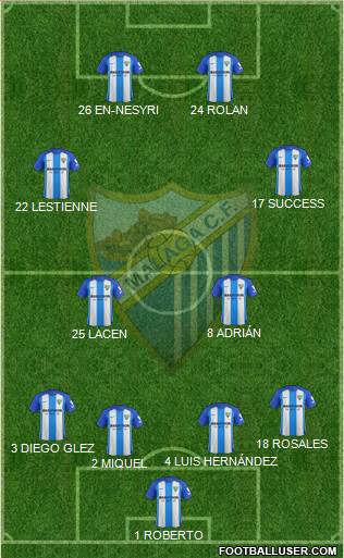 Málaga C.F., S.A.D. Formation 2018