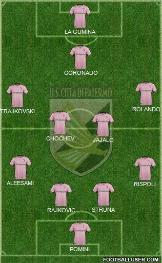 Città di Palermo Formation 2018