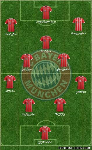 FC Bayern München Formation 2018