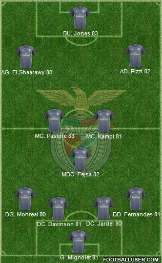 Sport Lisboa e Benfica - SAD Formation 2018