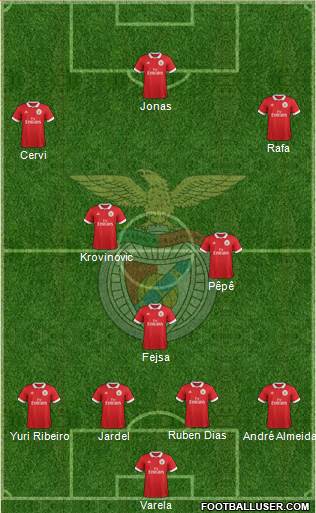 Sport Lisboa e Benfica - SAD Formation 2018