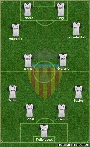 Valencia C.F., S.A.D. Formation 2018