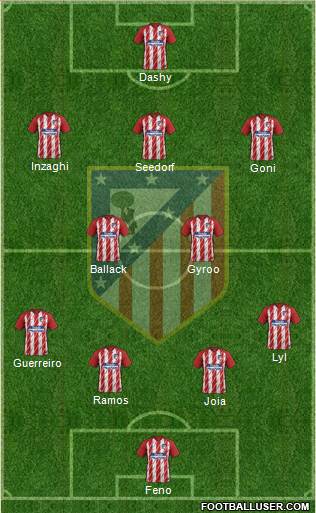 Atlético Madrid B Formation 2018