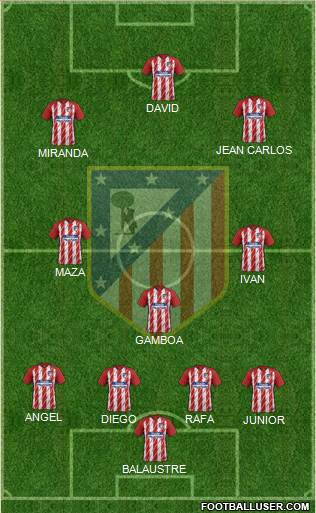 Atlético Madrid B Formation 2018