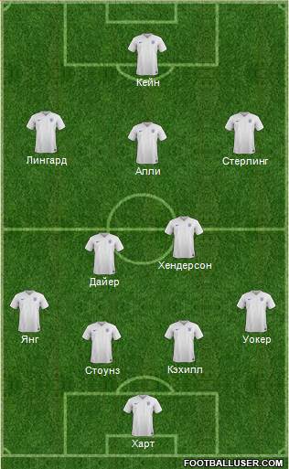 England Formation 2018