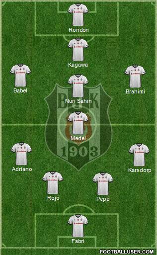 Besiktas JK Formation 2018