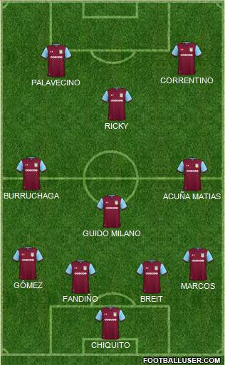 Aston Villa Formation 2018