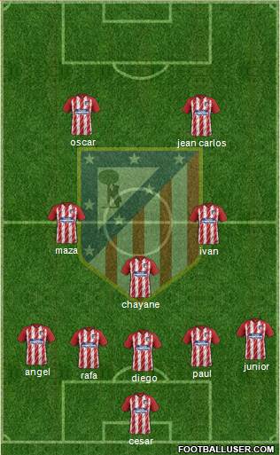 Atlético Madrid B Formation 2018