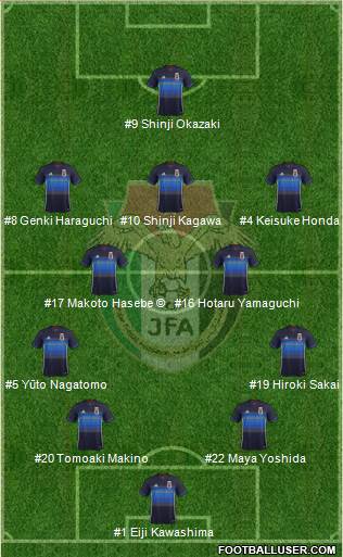 Japan Formation 2018