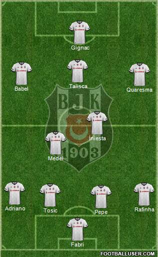 Besiktas JK Formation 2018