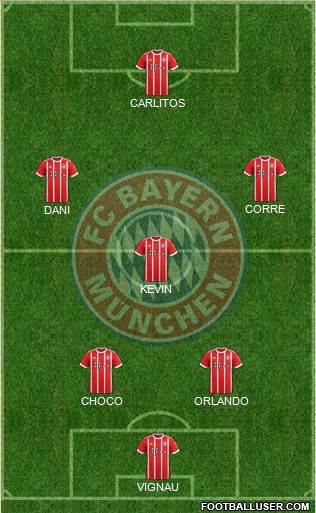 FC Bayern München Formation 2018