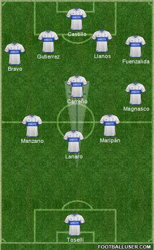 CD Universidad Católica Formation 2018