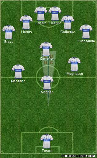 CD Universidad Católica Formation 2018