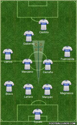 CD Universidad Católica Formation 2018