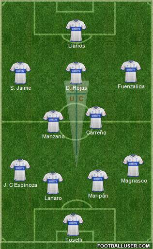 CD Universidad Católica Formation 2018