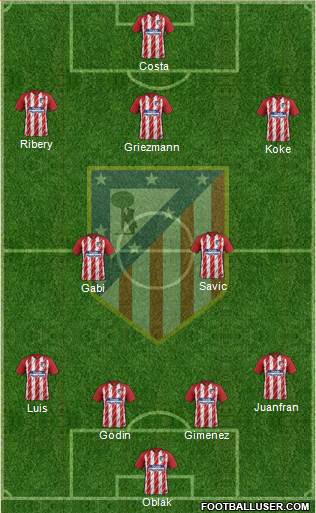 Atlético Madrid B Formation 2018