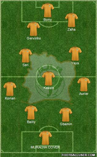 Côte d'Ivoire Formation 2018