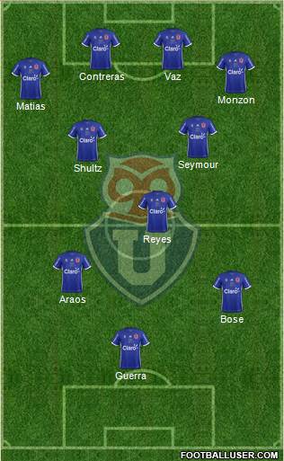 CF Universidad de Chile Formation 2018