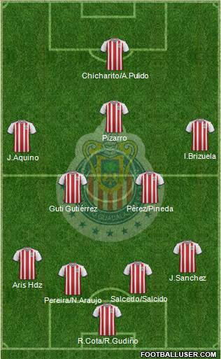 Club Guadalajara Formation 2018