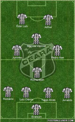 Ceará SC Formation 2018