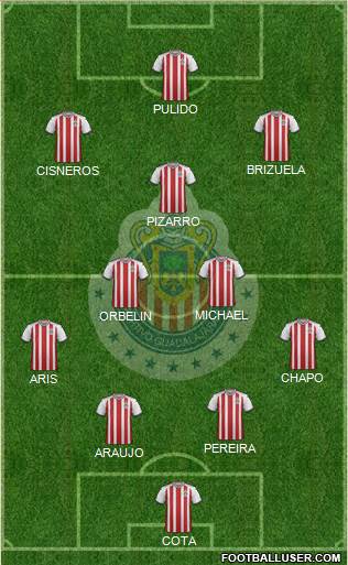 Club Guadalajara Formation 2018