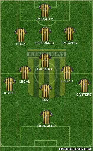 Almirante Brown Formation 2018