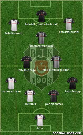 Besiktas JK Formation 2018