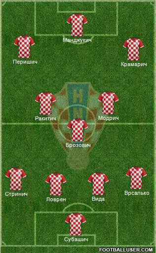 Croatia Formation 2018