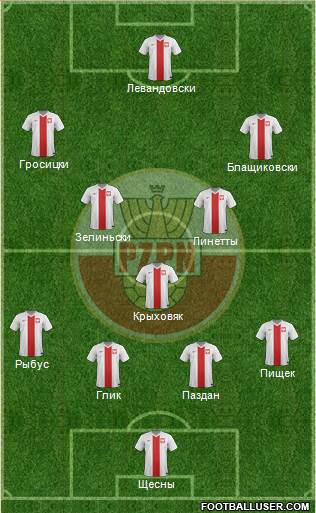 Poland Formation 2018