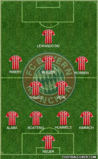 FC Bayern München Formation 2018