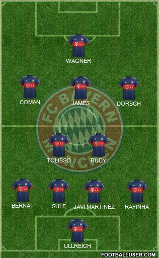 FC Bayern München Formation 2018