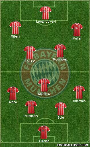 FC Bayern München Formation 2018