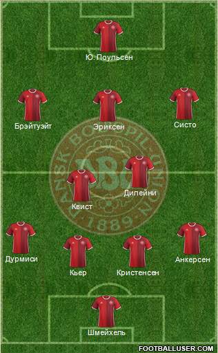 Denmark Formation 2018