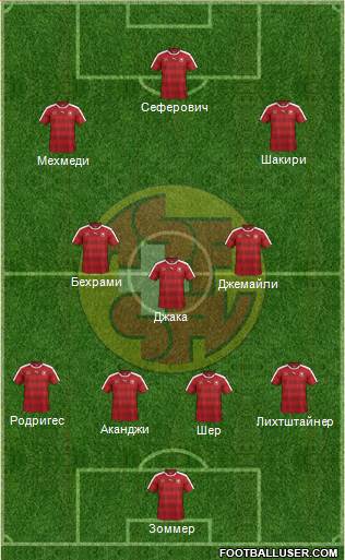 Switzerland Formation 2018