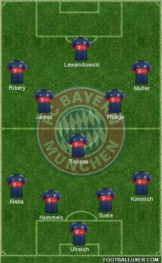 FC Bayern München Formation 2018