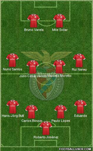 Sport Lisboa e Benfica - SAD Formation 2018