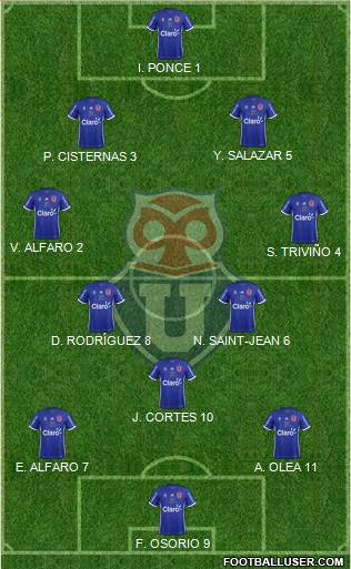 CF Universidad de Chile Formation 2018