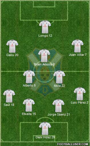 C.D. Tenerife S.A.D. Formation 2018